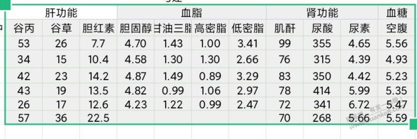 发个贴记录下，270斤了 ，这次真要减肥了，再不减肥要死了。 - 线报酷