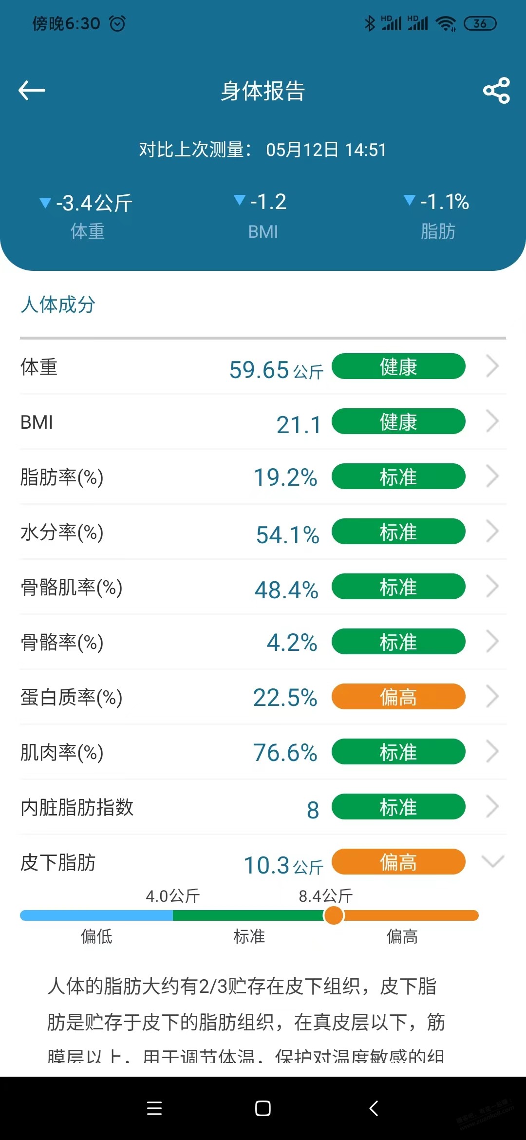 皮下脂肪偏高 - 线报酷