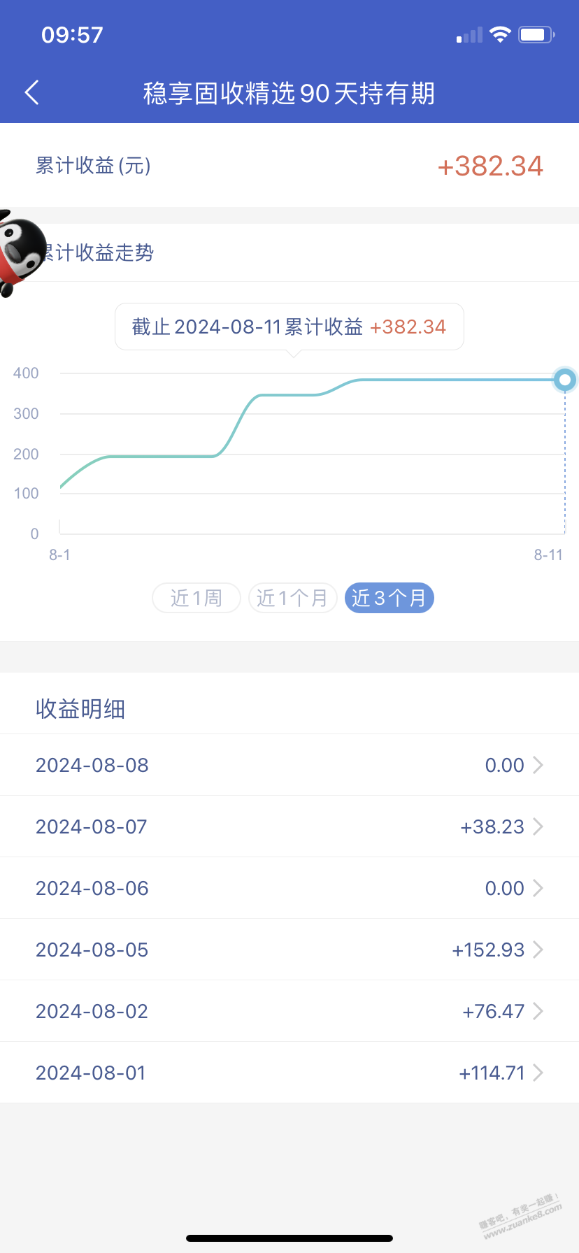 微众交银固收90天的，这收益怎么看的啊？我看不懂啊？ - 线报酷