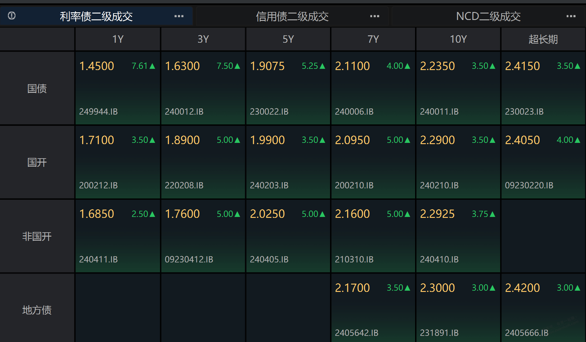 今天啥情况？债基暴跌！！！！ - 线报酷