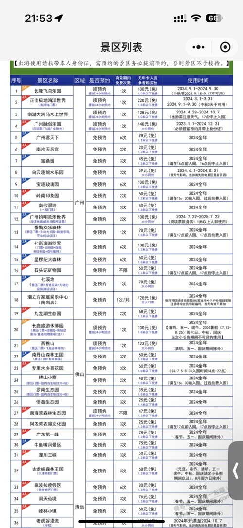 广东旅游年卡儿童1米以下免门票，超过几公分有影响吗 - 线报酷