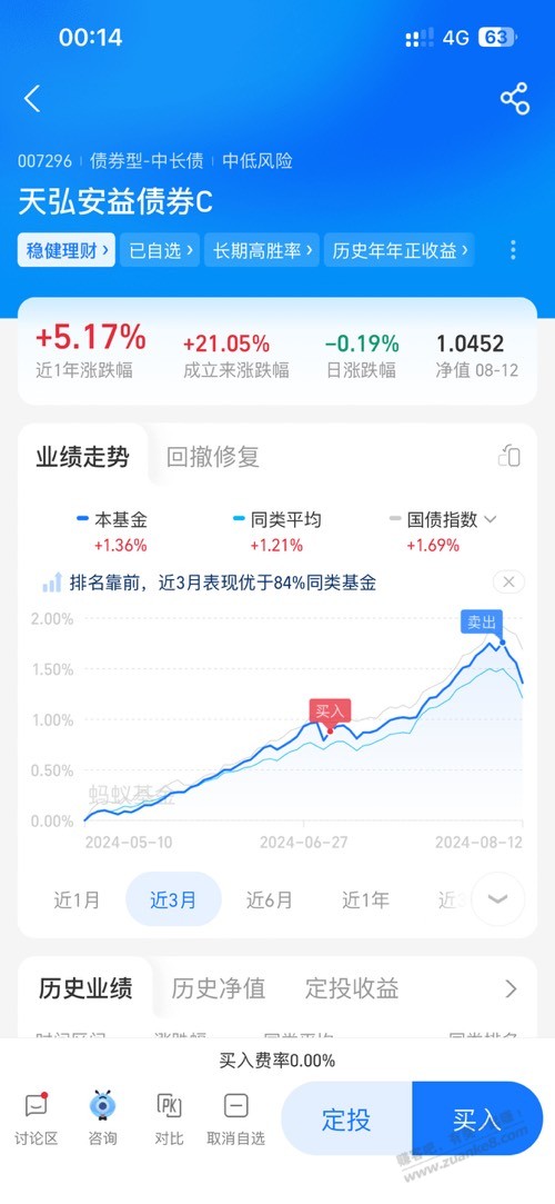 天天基金上了几户30天的亏大了呀 - 线报酷