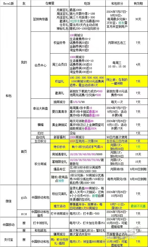 【转发】和包 积分 汇总 - 线报酷