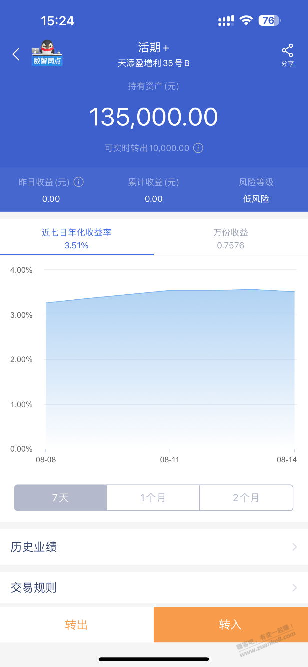 微众银行的这个活期+不属于债基吧，稳吗，吃果子 - 线报迷