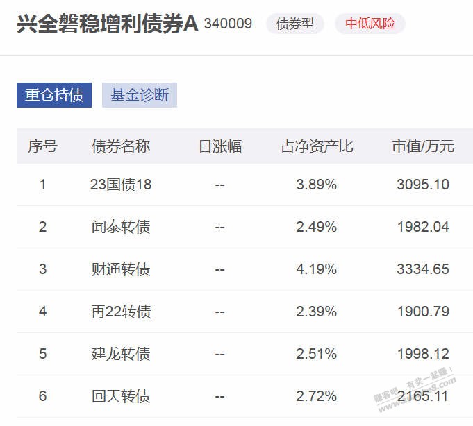 债基还有机会吗？上了灵车 - 线报酷