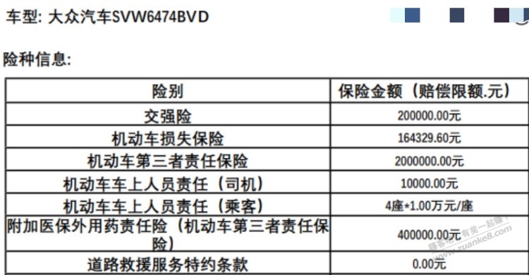 车险涨到2000了，要不要入上，还是再等等 - 线报酷