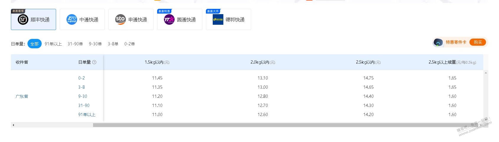 顺丰快递或者顺丰重货或者京东重货有啥优惠不？ - 线报酷