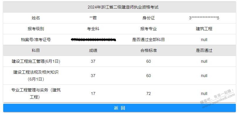 老婆实在是太笨了怎么办？ - 线报酷