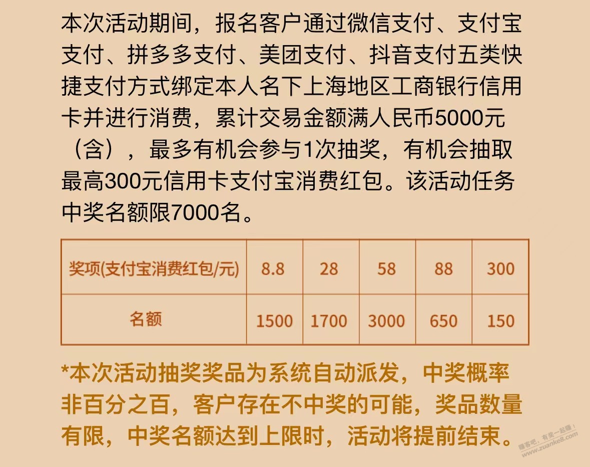 上海工行也缩水 这期明显调低中奖率了 - 特价的