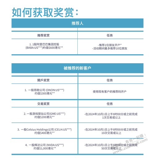 香港大羊毛继续：保底500、上限6000+ - 线报酷