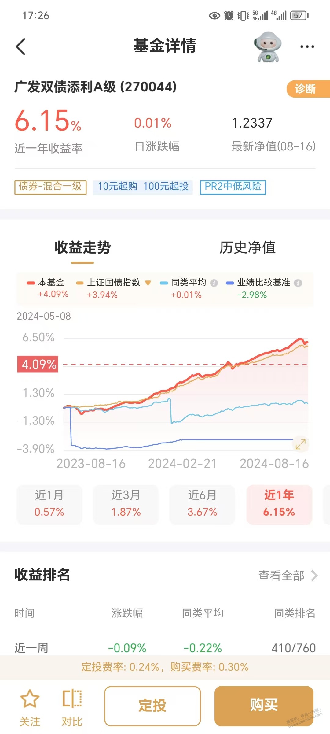 老哥们，家里老人不懂，银行过来推荐理财，这个能买不 - 特价的