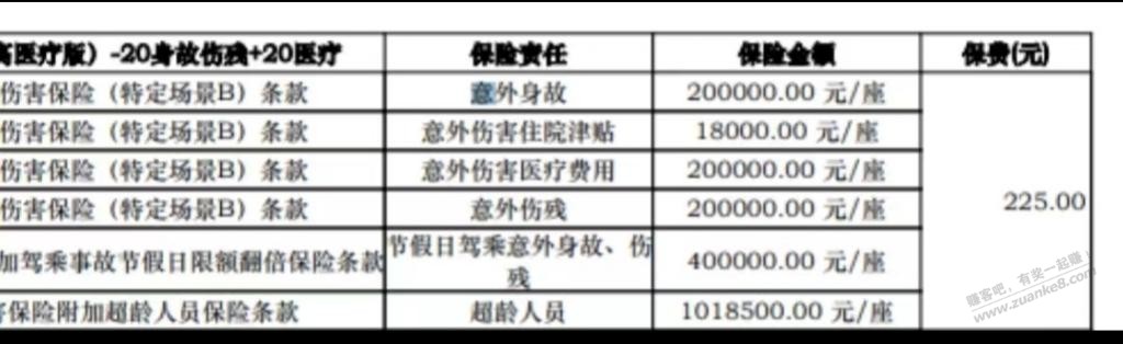 请懂车险的吧友看看，销售发来的单子比京东多了这个项目，这个没有必要吧？ - 线报酷