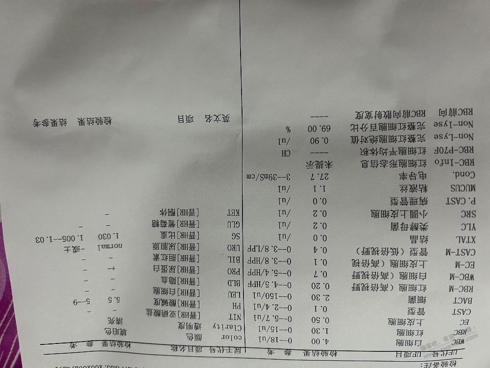 40岁人生，从今天开始也属于高血压一员！ - 线报酷