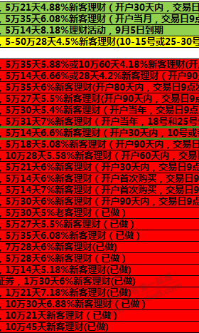 众邦大额存单什么时候放啊？风险大不大？ - 线报酷