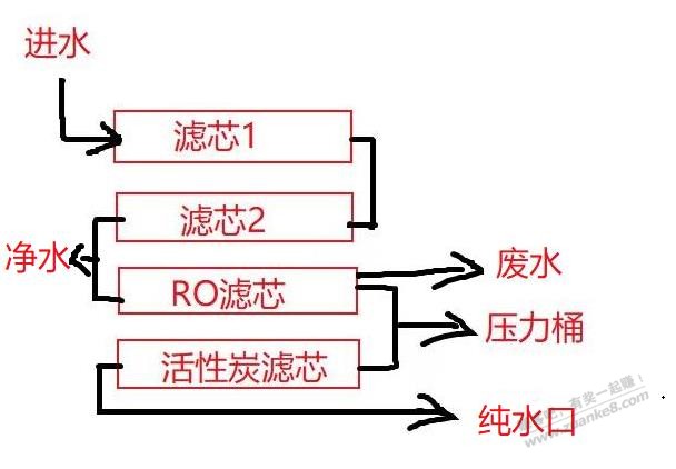 净水器大神请进，请教一下，果果。 - 线报酷