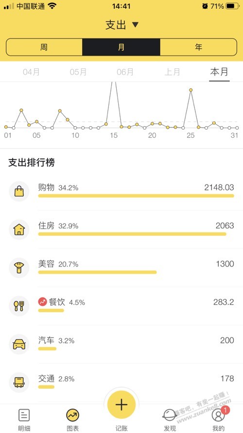 8月撸毛收入还行 - 线报酷