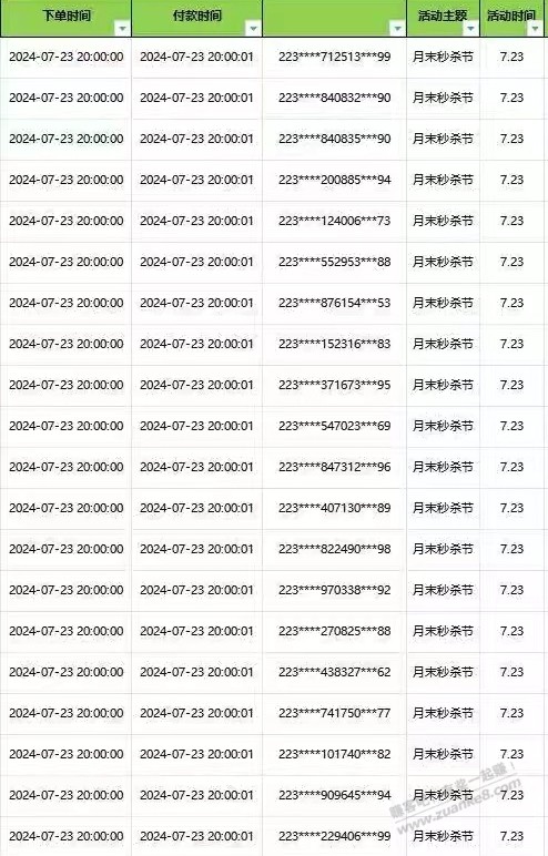 最近tb全友半价付款时间都已经到1s了，吧友们知道怎么做到的吗 - 线报酷