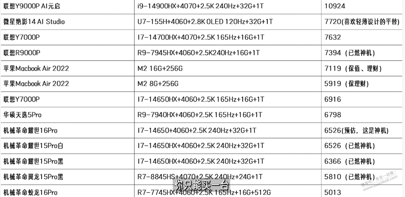 果蔬，用京爷券买哪个笔记本最划算~~~~~~~预算5000 - 线报酷