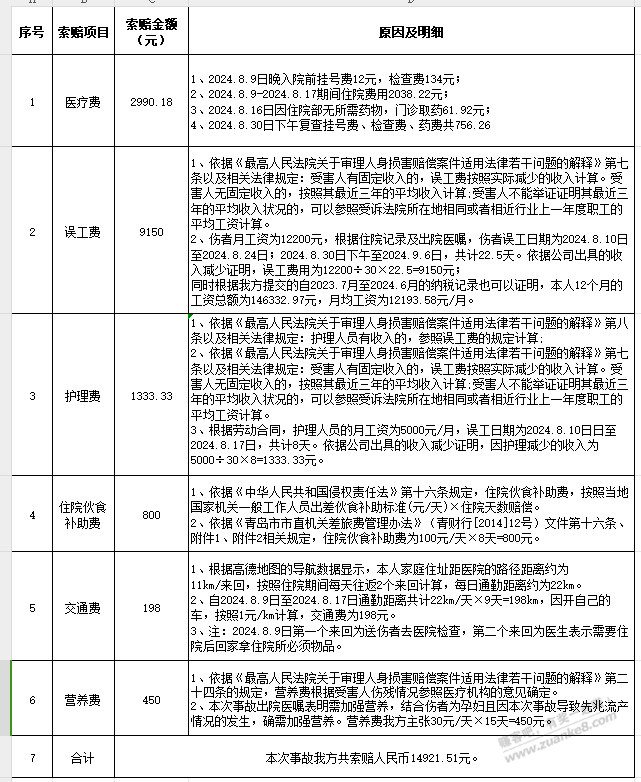 交通事故，和保险公司谈的差不多了，索赔的项目和金额基本上都支持了