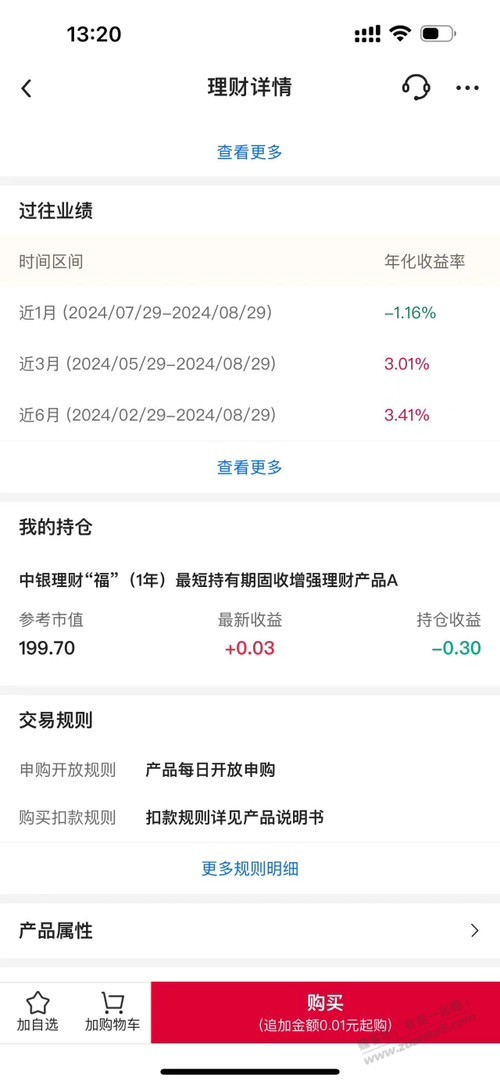 中国银行这个理财被吧里兄弟炫耀后就跌了