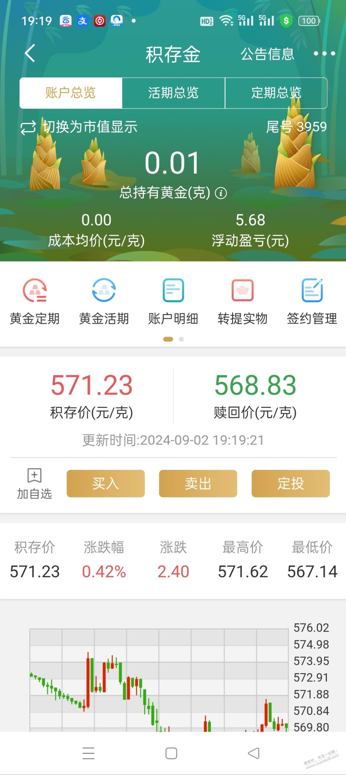 我来发几个民生储蓄卡的毛，撸到的加果 - 线报酷