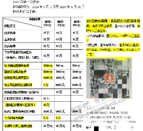 刚才那个吧友的学平险垃圾，那我这个岂不是牛上天了 - 线报酷