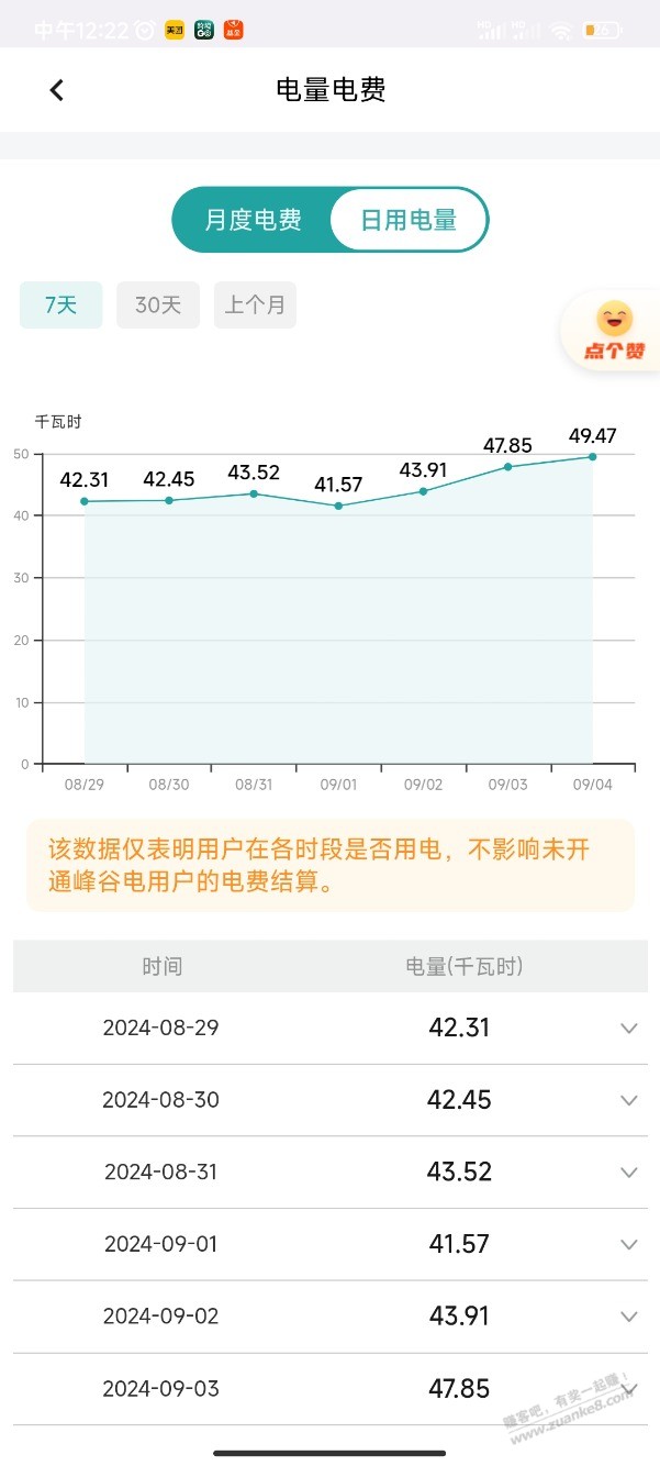 这电费，遭不住啊？