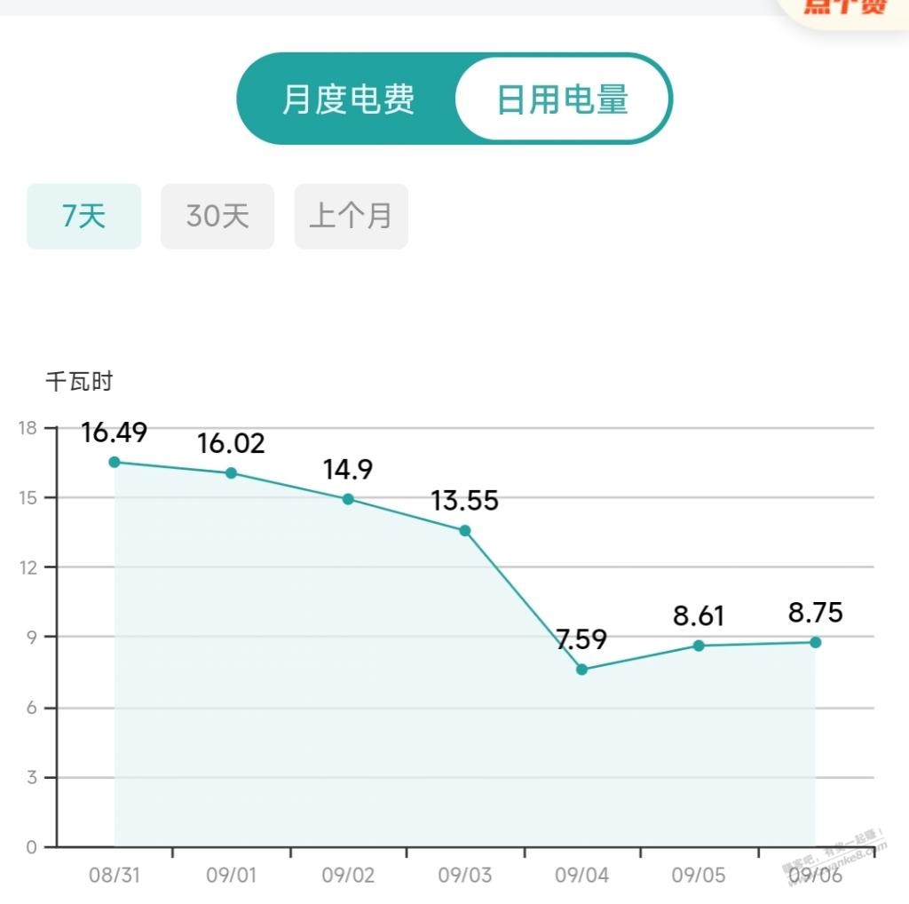 我是抽真空三分钟用户，空调第十五年了。 - 线报迷