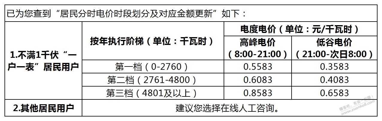 十年的空调，一晚上十度电算费电吗 - 线报酷