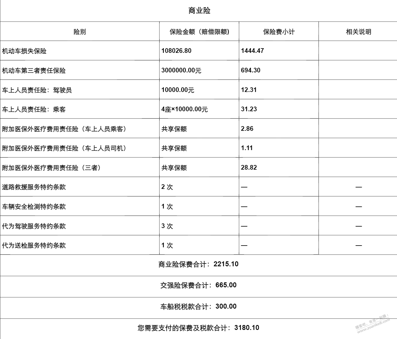 纠结车险，老哥们帮忙看看 - 线报酷