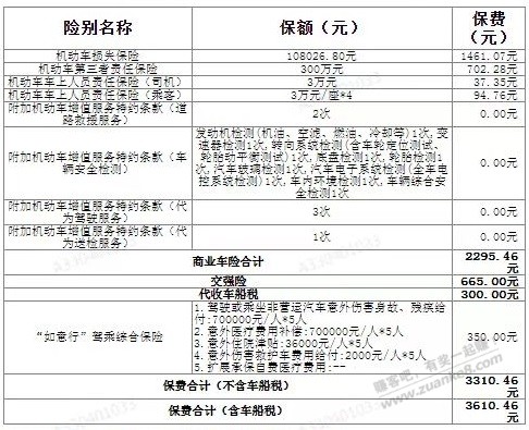 纠结车险，老哥们帮忙看看 - 线报酷