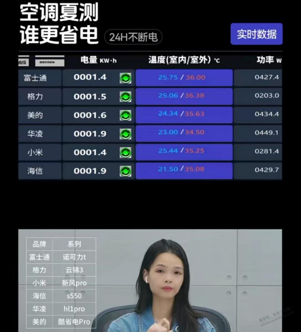 刷抖音看到的，小米空调有这么省？ - 线报迷