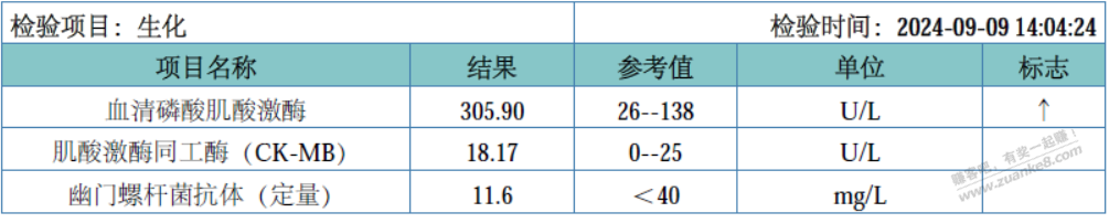 体检结果 - 线报迷