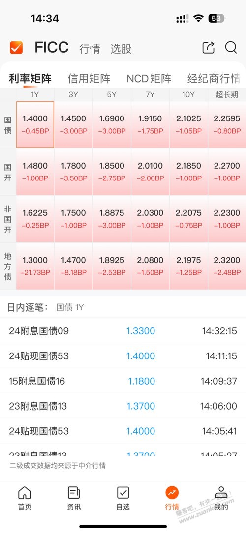 债又开始起飞 - 线报酷