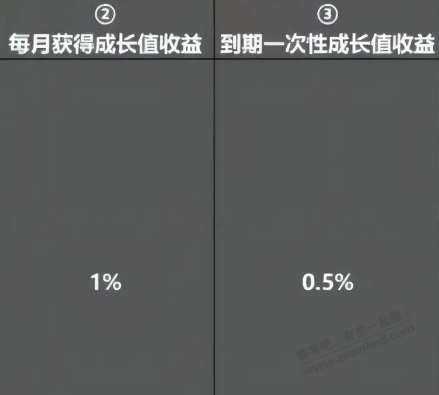 9月众邦存款最强攻略，完结版！ - 线报酷