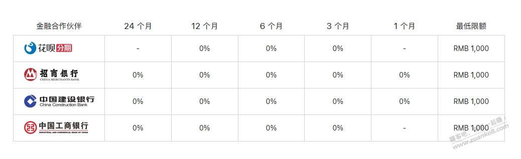 晚上抢苹果了 分期免息也是钱 早点查查分期额度 - 线报迷