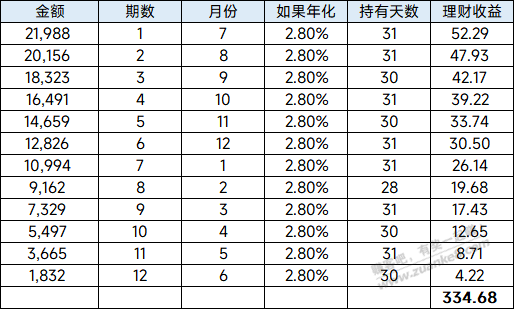 只在天猫抢到2台