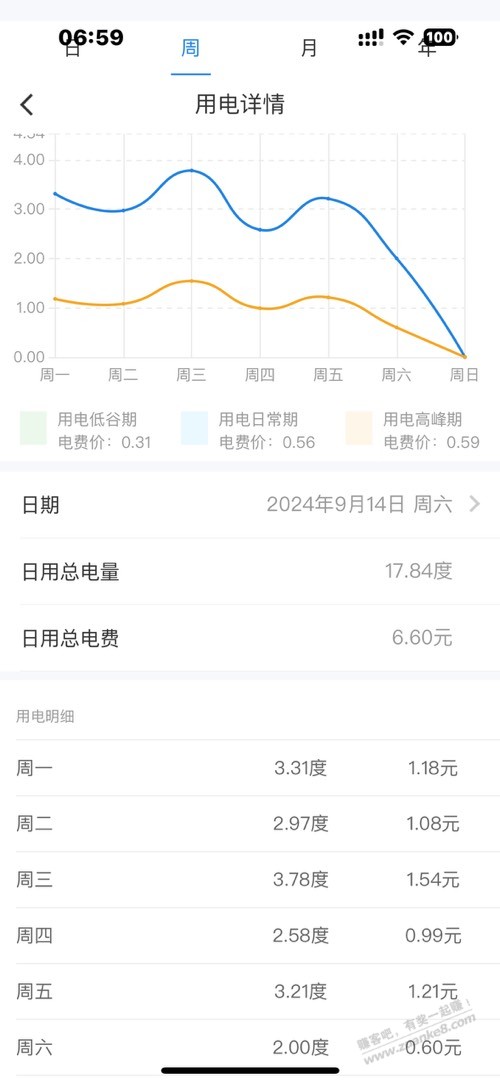 之前在国网撸的小飞空调伴侣 老空调不知道电量统计准不准 - 线报酷