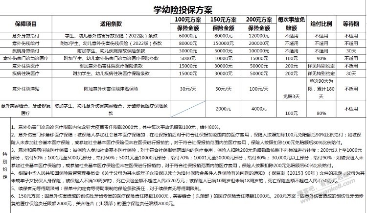 大家看看这个学幼险怎么样？ - 线报迷