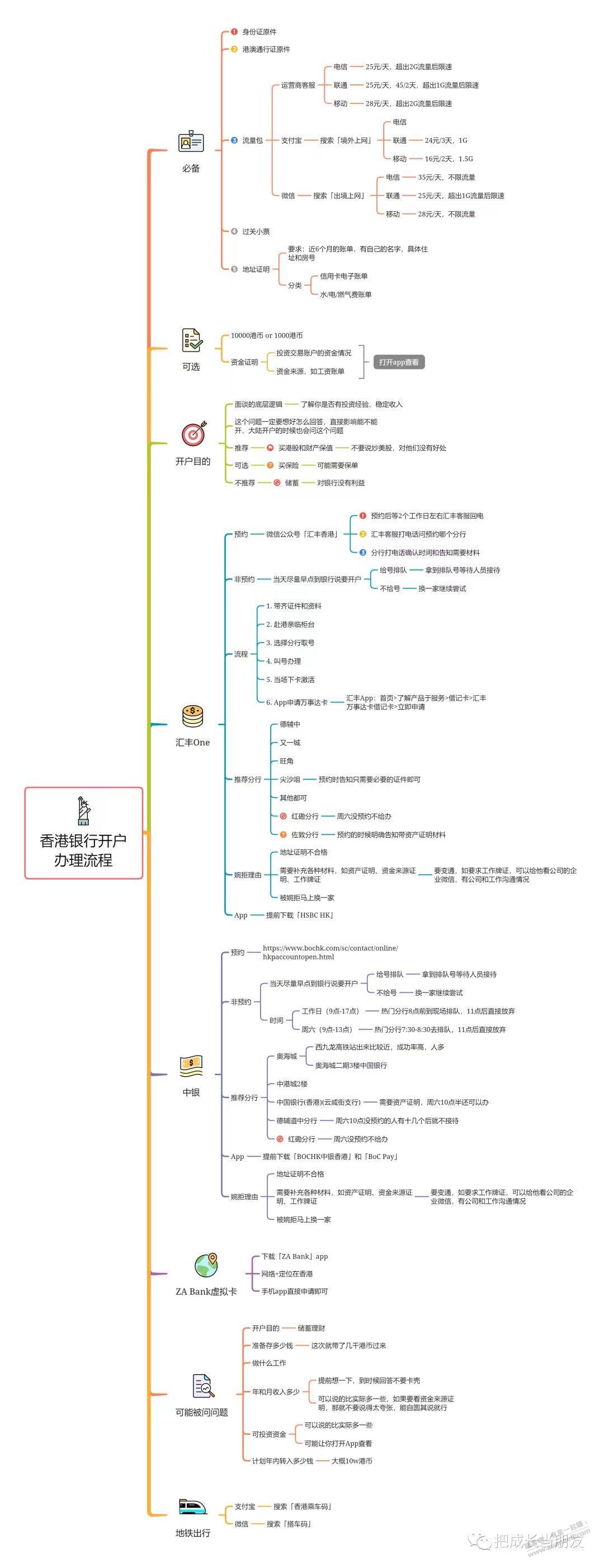 港卡开户攻略 - 线报迷