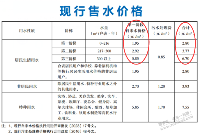 新农村房 “搭水” 收费问题 - 线报迷