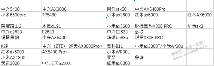 翻了几天吧里大部分路由器帖子总结型号列表 - 线报酷