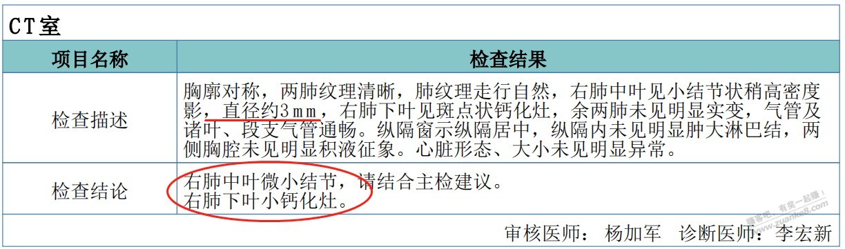 这个肺结节现在大部分人都有了吧，真是坑 - 线报迷