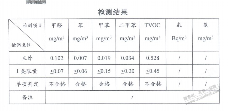 没有房子真不行，好像又得搬家了，大佬帮忙看看这个甲醛还能对付一阵不 - 线报迷