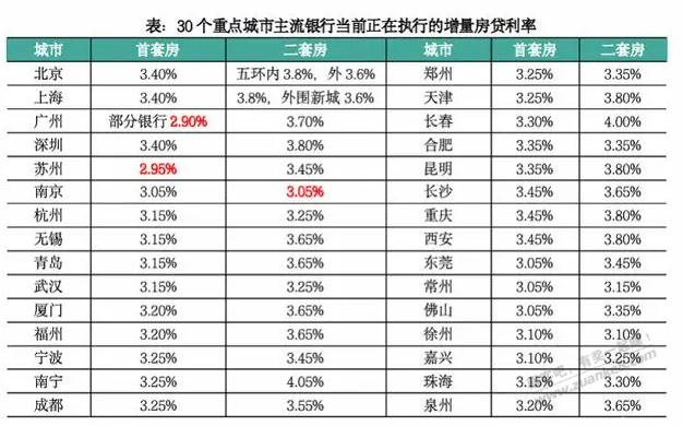 房贷利率下降，我的还款会降吗，有银行懂的吗 - 线报酷