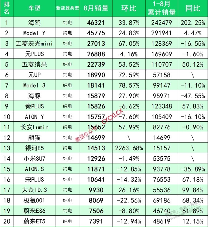 20万以内最强电车是啥？ - 线报酷