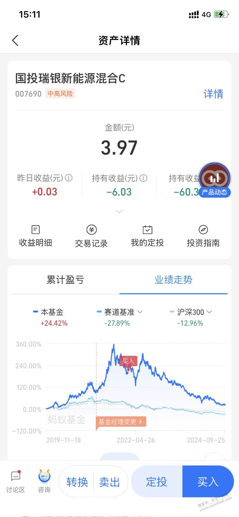 基金亏的惨，眼红