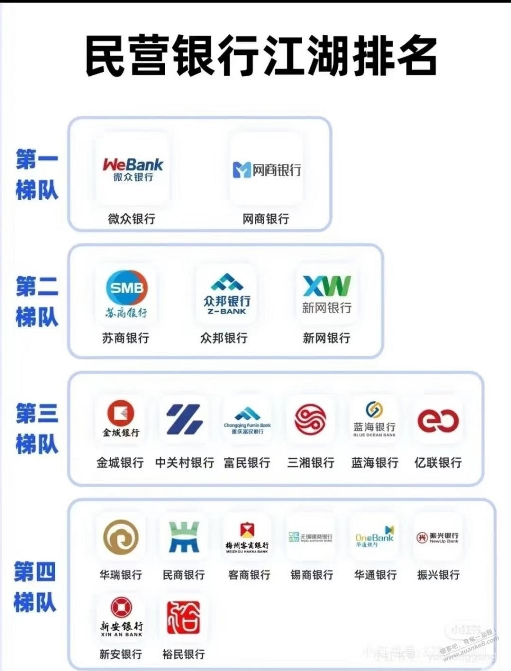 这张民营银行排行榜有没有参考价值？ - 线报迷