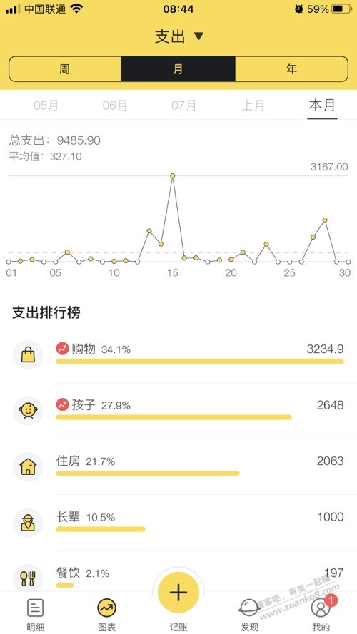 九月撸毛成绩单 - 线报迷