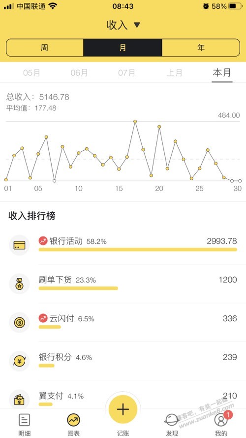 九月撸毛成绩单 - 线报迷